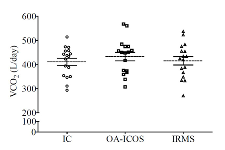 Application of ABB LGR analyzer and double standard water method to significantly promote the assessment of human energy expenditure