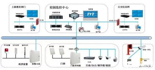 The same digital cooperation with Seagate hard drive for the safe campus solution