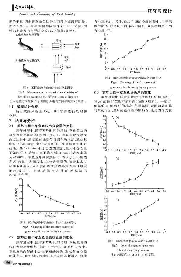 Study on Correlation between Conductivity and Quality Change of Frying Fish Carbs