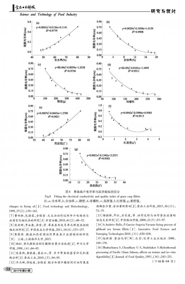 Study on Correlation between Conductivity and Quality Change of Frying Fish Carbs