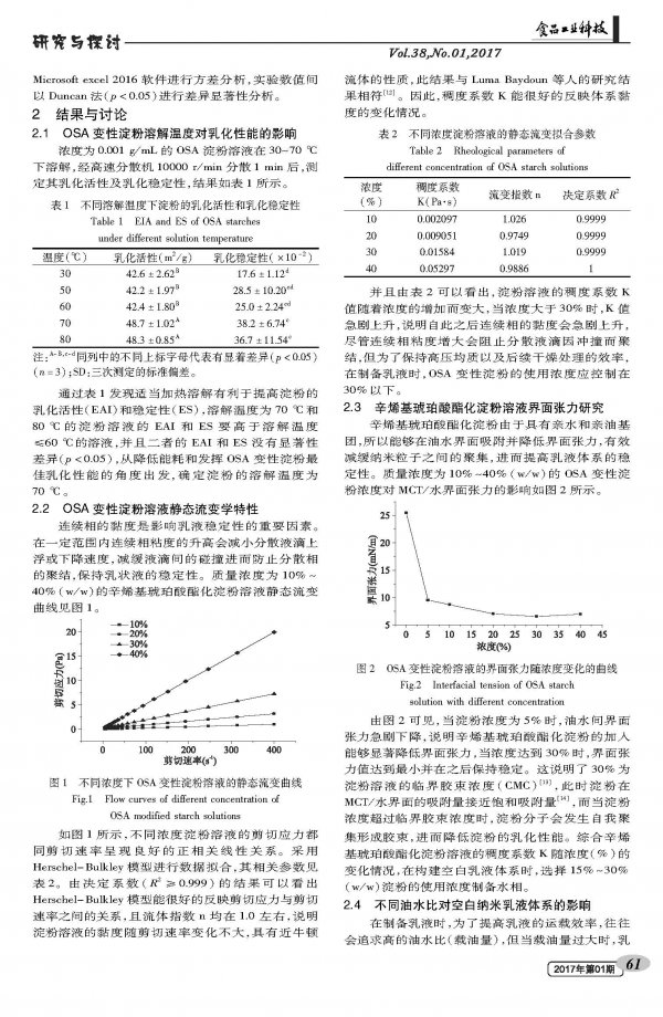 Study on Emulsifying Properties of OSA Modified Starch and Its Effect on Nanoemulsion Construction