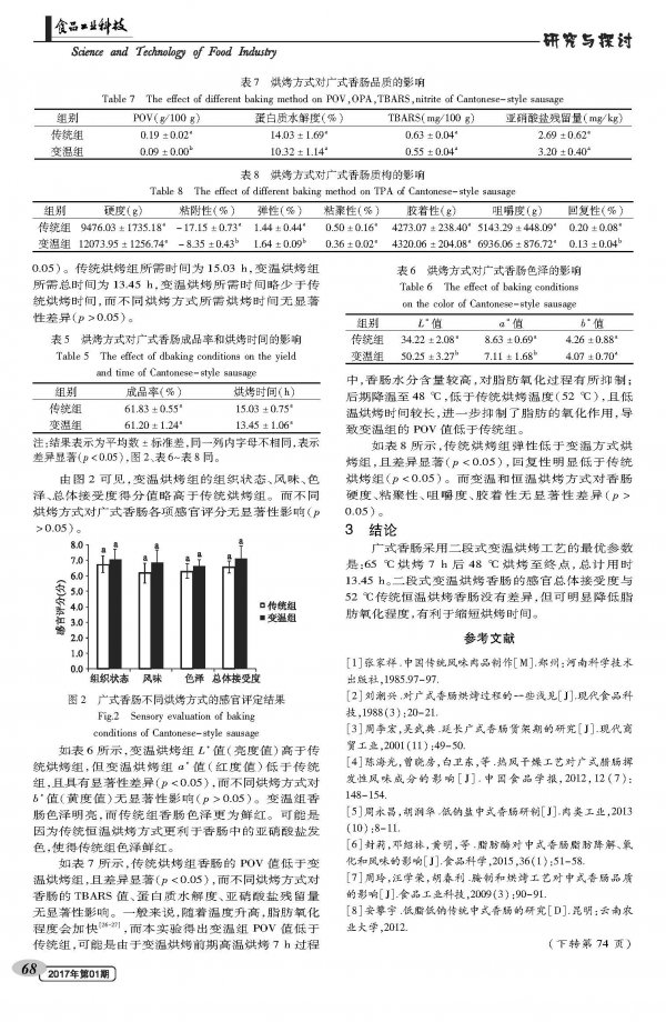 Effect of variable temperature baking process on the quality of Cantonese sausage