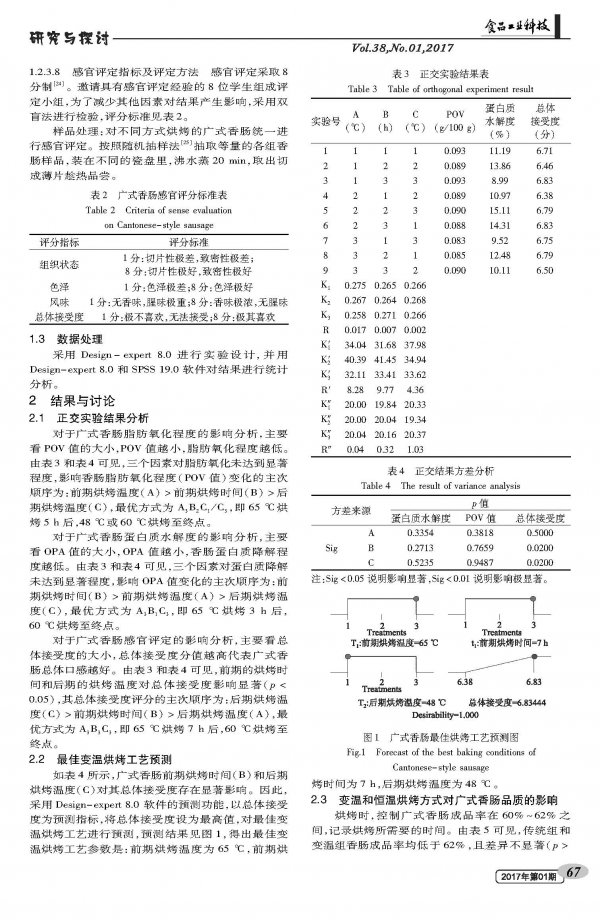 Effect of variable temperature baking process on the quality of Cantonese sausage