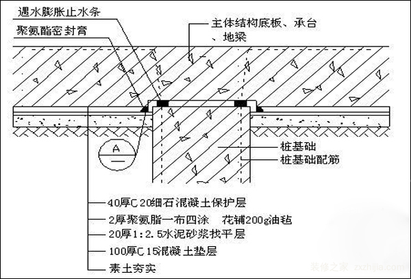 åœ°ä¸‹å®¤é˜²æ°´å›¾é›†