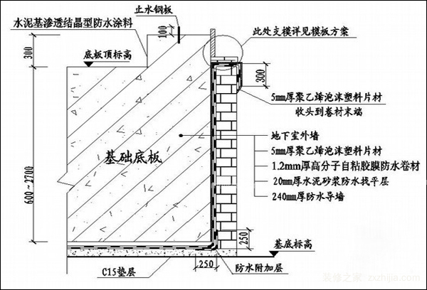 åœ°ä¸‹å®¤é˜²æ°´å›¾é›†