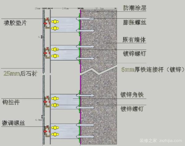 å®¶è£…æ–½å·¥å·¥è‰ºæ³¨æ„äº‹é¡¹