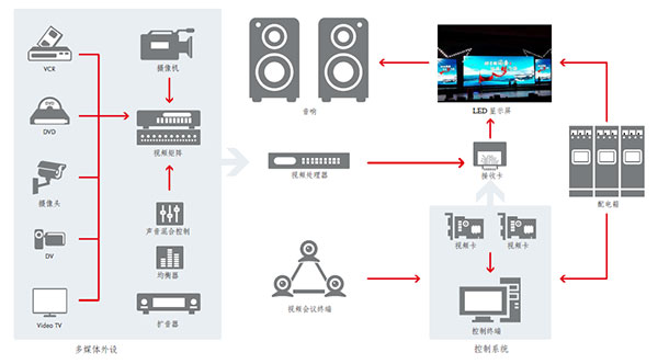 LED electronic screen stage rental overall solution