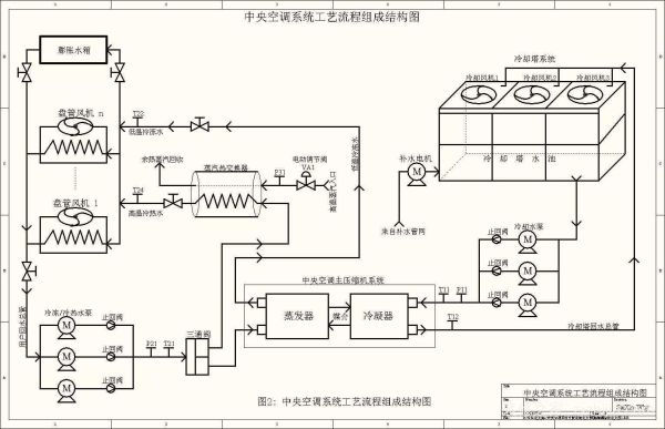 ä¸­å¤®ç©ºè°ƒå·¥ä½œåŽŸç†