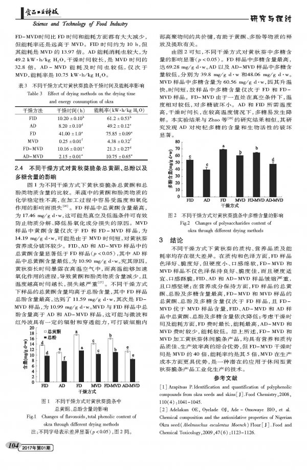 Effect of Different Drying Methods on the Quality and Energy Consumption of Okra Crisp