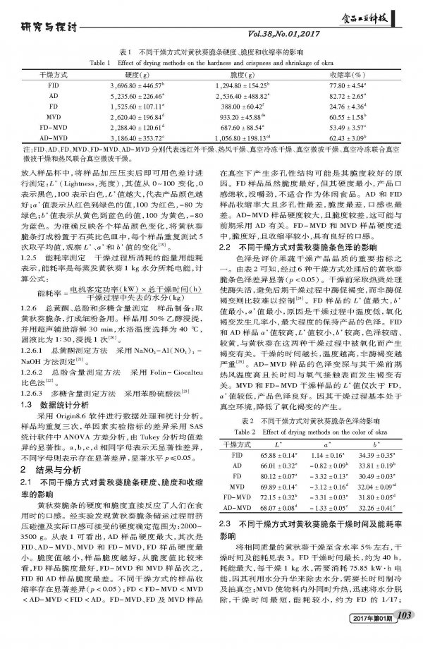 Effect of Different Drying Methods on the Quality and Energy Consumption of Okra Crisp