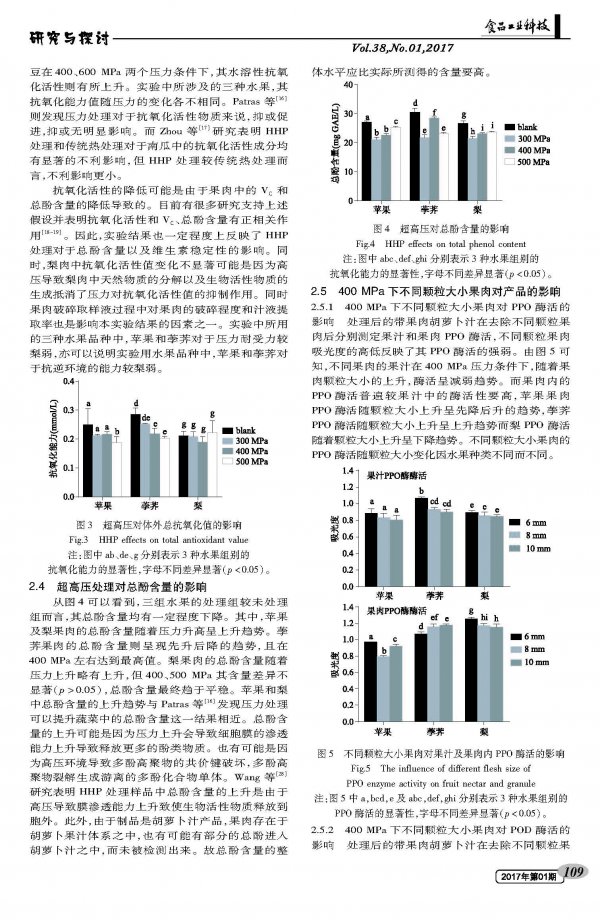 Effect of ultra high pressure treatment on fruit quality in carrot pulp beverage