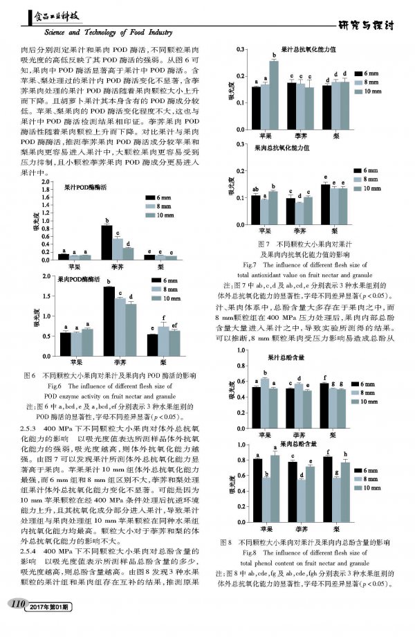 Effect of ultra high pressure treatment on fruit quality in carrot pulp beverage