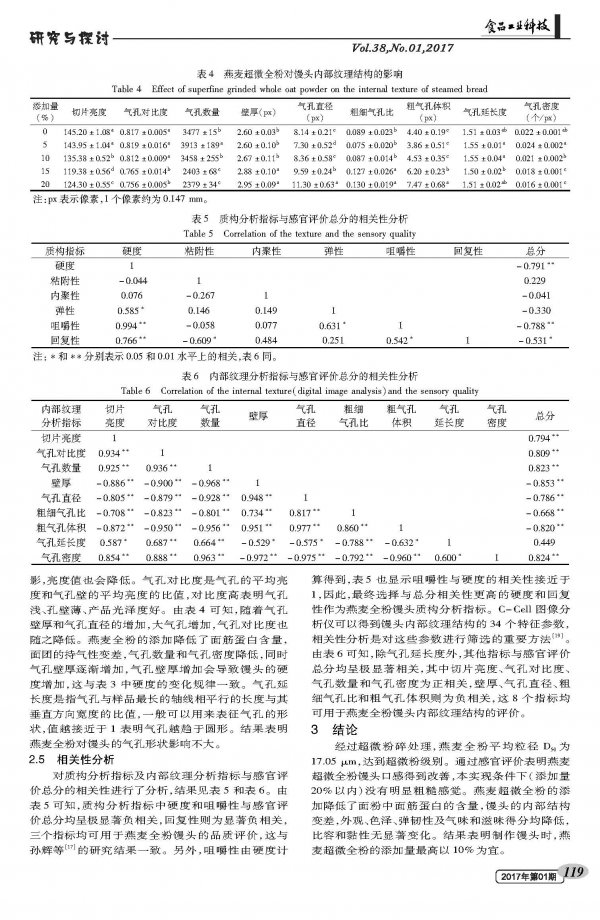 Effect of Ultrafine Powder of Oats on the Quality of Steamed Bread