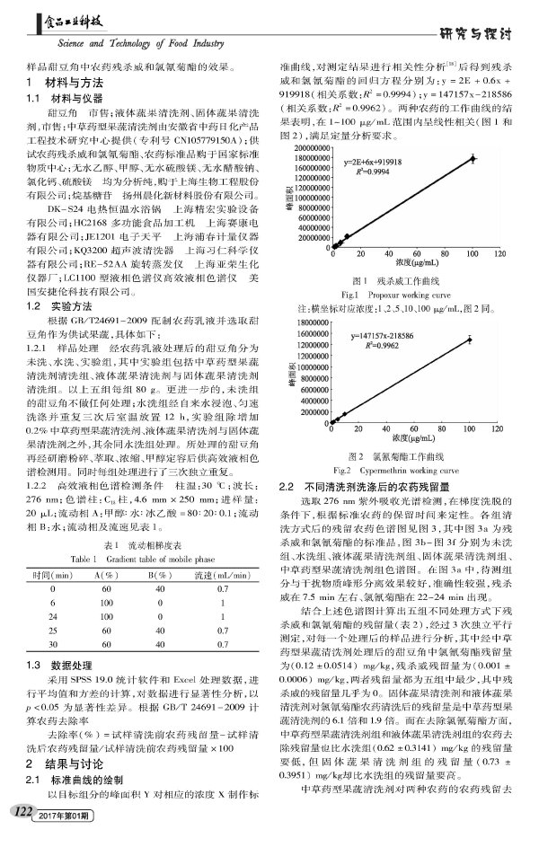 Study on the Effect of Chinese Herbal Medicine Fruit and Vegetable Cleaner on Removing Pesticide Residues from Fruits and Vegetables