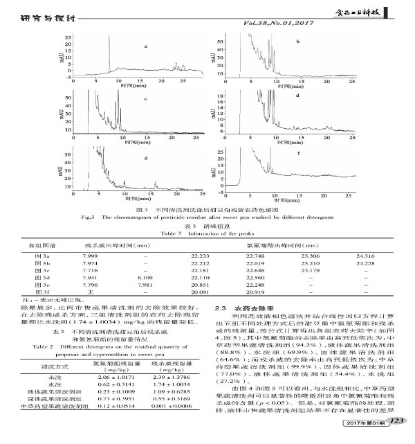 Study on the Effect of Chinese Herbal Medicine Fruit and Vegetable Cleaner on Removing Pesticide Residues from Fruits and Vegetables