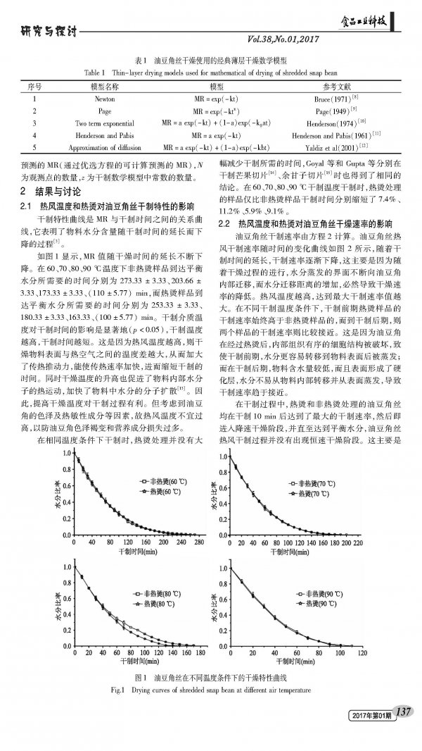Effect of Hot Air Temperature and Blanching Treatment on Hot Air Drying Characteristics of Beans