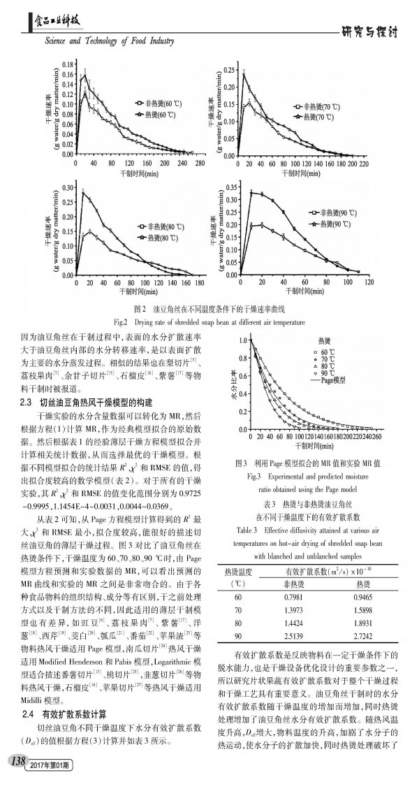 Effect of Hot Air Temperature and Blanching Treatment on Hot Air Drying Characteristics of Beans