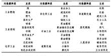 Historical evolution: benzene series research dates back to the 19th century