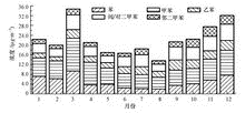 Historical evolution: benzene series research dates back to the 19th century