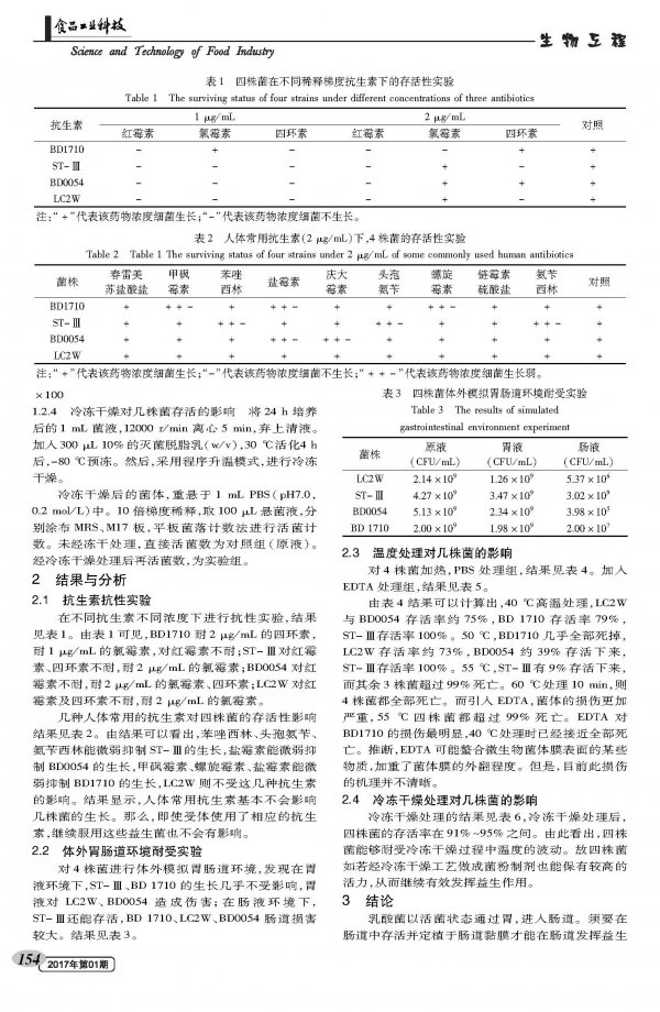 Processing properties of four strains of lactic acid bacteria