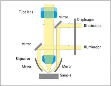 How to show the microstructural characteristics of metal and alloy materials