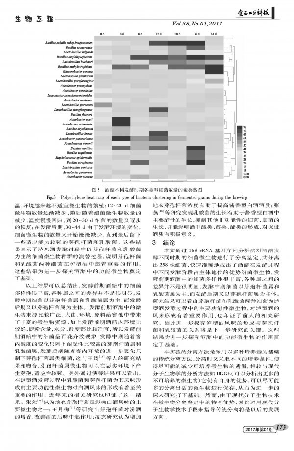 Isolation, Identification and Population Succession of Cultured Bacteria in Wine Cellar during Brewing