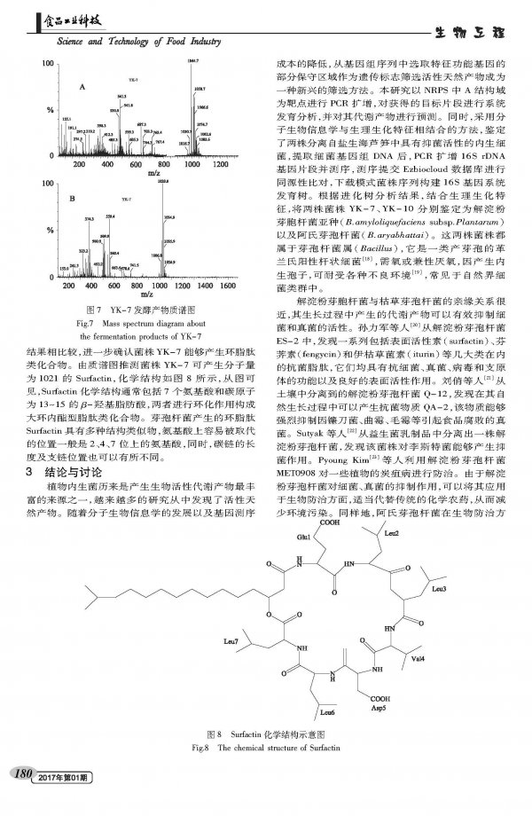 Identification of Endophytic Bacteria of Asparagus in Yanshenghai Based on NRPS Functional Gene Screening
