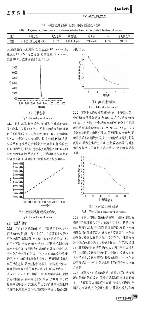 Analysis of the effect of hydrodynamic cavitation on sucrose based on high performance liquid chromatography