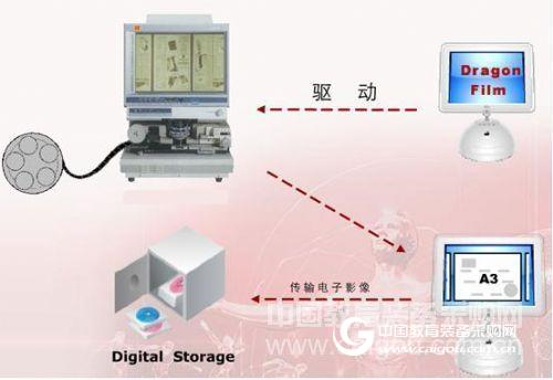 Microfilm archive digital application