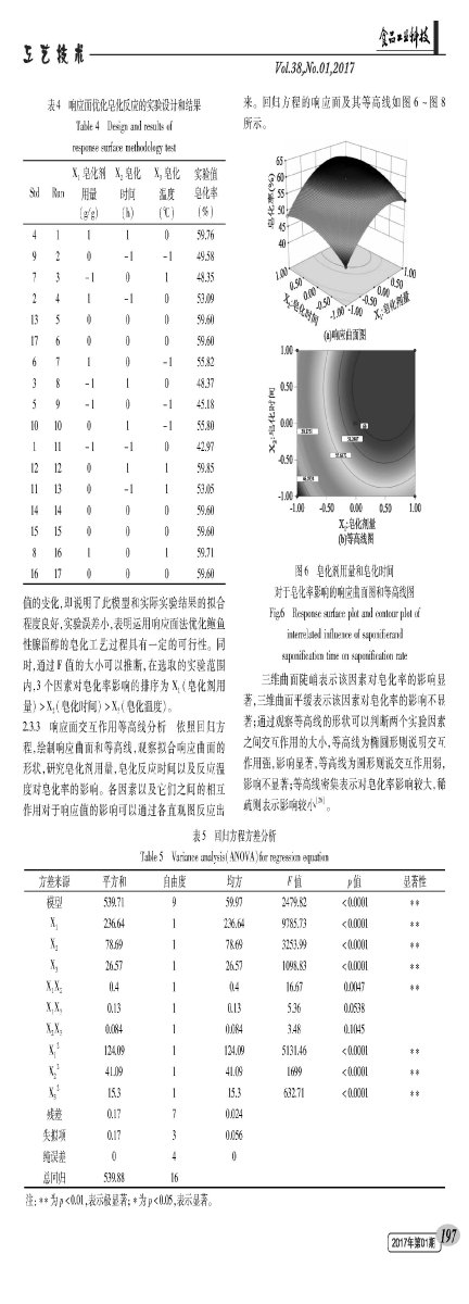 Optimization of saponification separation process of sterol compounds in abalone gonads