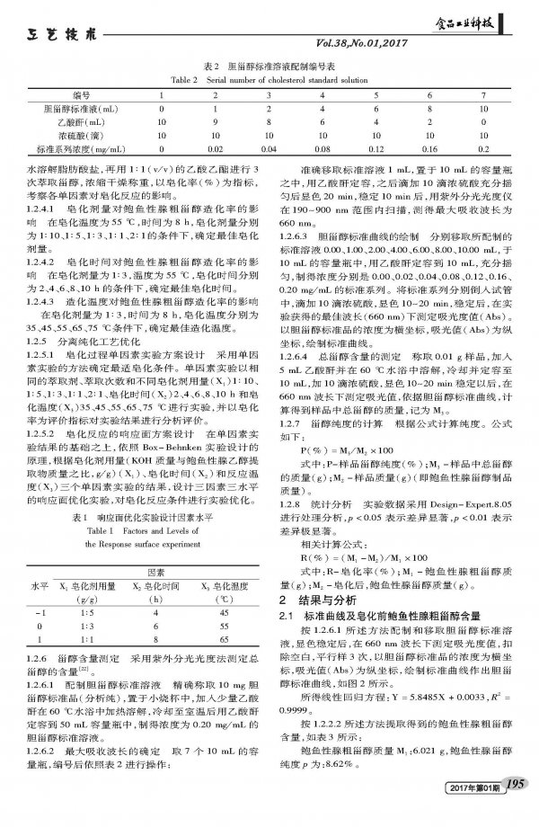 Optimization of saponification separation process of sterol compounds in abalone gonads