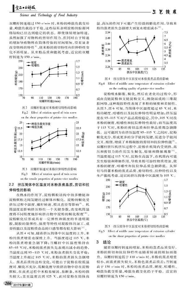 Effect of twin-screw extrusion conditions on the quality of fresh-cut potato compounded rice noodles