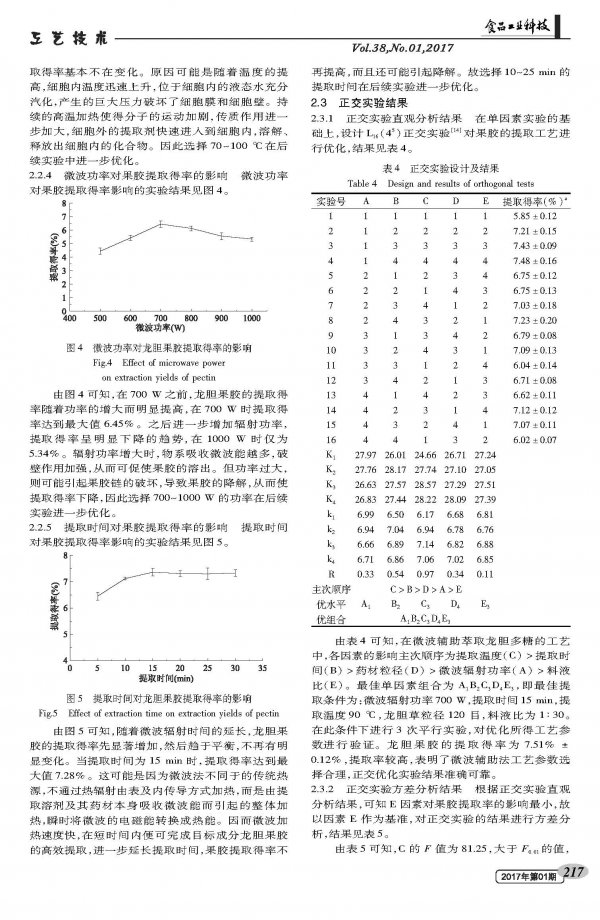 Microwave-assisted extraction of gentian pectin