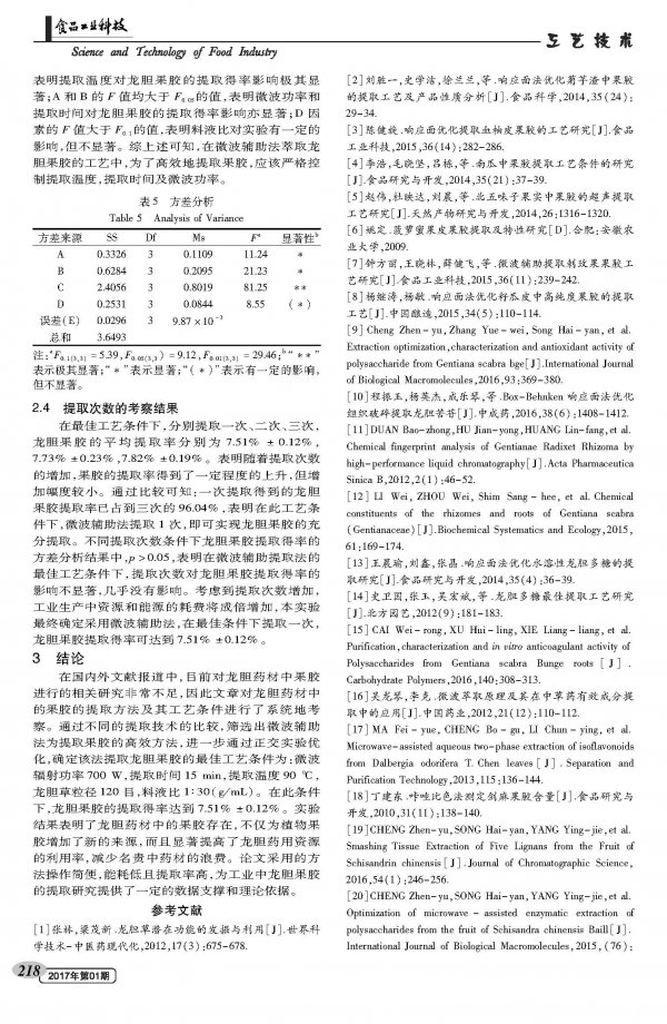 Microwave-assisted extraction of gentian pectin