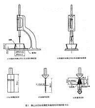 Do you know how to use a Vicat? Beijing Meihuayi Technology