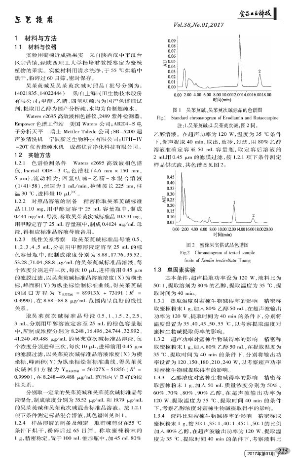 Optimization of Ultrasonic Extraction of Alkaloids from Candied Fruits by Response Surface Methodology