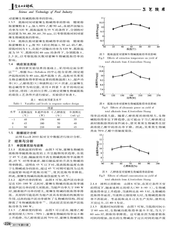 Optimization of Ultrasonic Extraction of Alkaloids from Candied Fruits by Response Surface Methodology