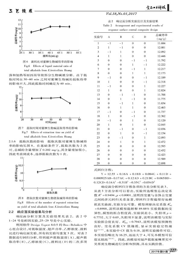 Optimization of Ultrasonic Extraction of Alkaloids from Candied Fruits by Response Surface Methodology