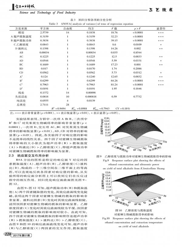 Optimization of Ultrasonic Extraction of Alkaloids from Candied Fruits by Response Surface Methodology