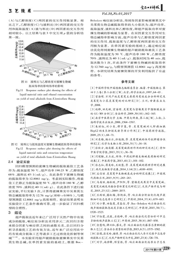 Optimization of Ultrasonic Extraction of Alkaloids from Candied Fruits by Response Surface Methodology