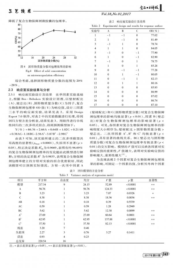 Optimization of citrus compound biological preservative microcapsule process by response surface methodology