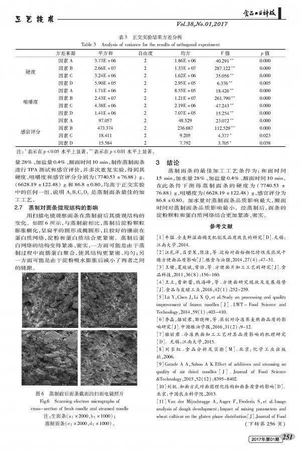 Study on Optimization of Steamed Noodle Process