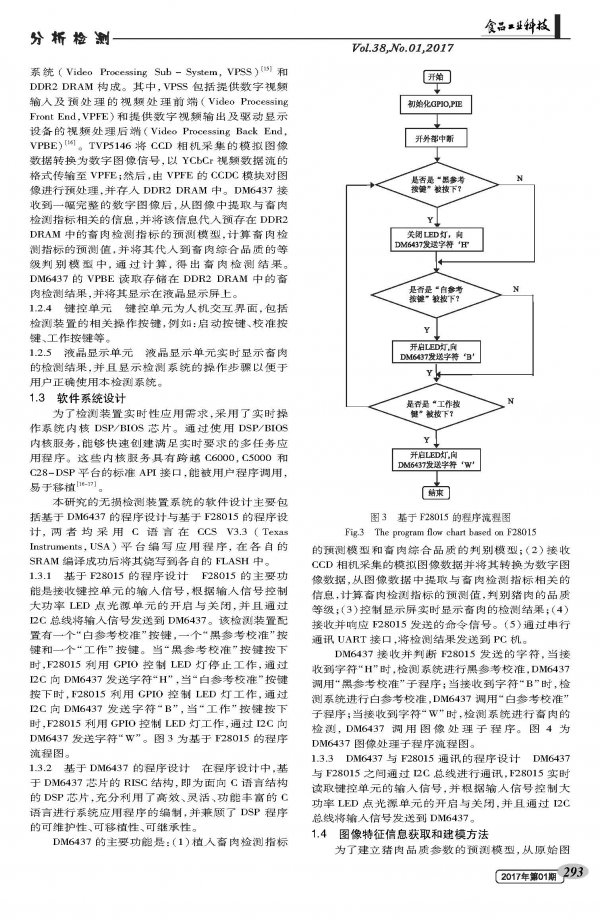 Development of a portable non-destructive rapid detection device for portable pork based on DSP