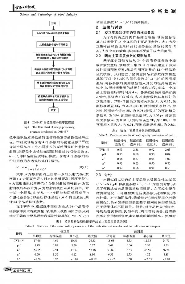 Development of a portable non-destructive rapid detection device for portable pork based on DSP