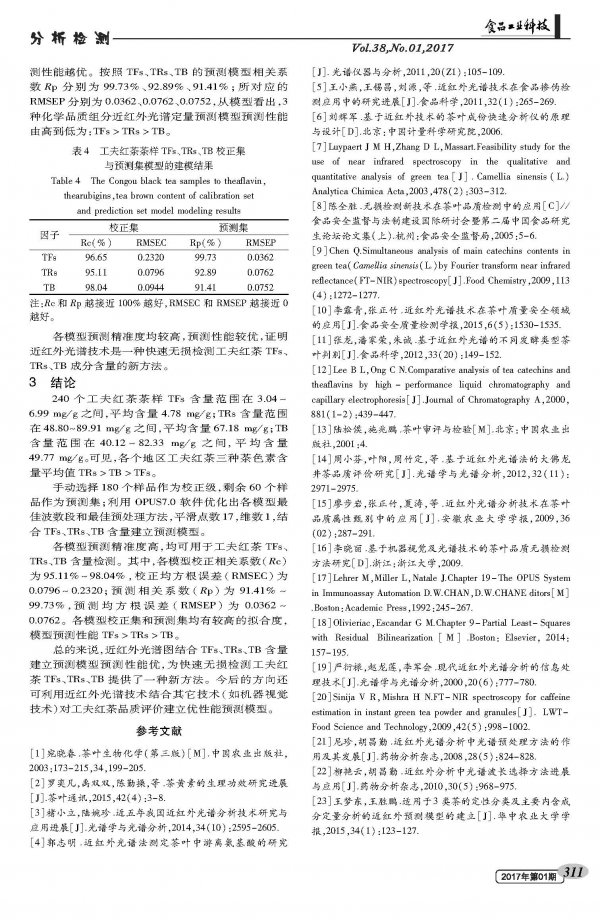 Determination of Pigment Content of Kung Fu Black Tea Based on Near Infrared Spectroscopy