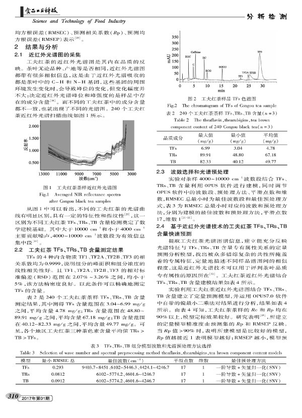 Determination of Pigment Content of Kung Fu Black Tea Based on Near Infrared Spectroscopy