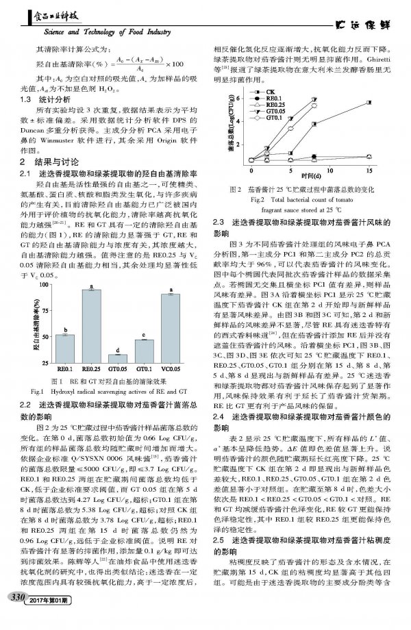 Effect of Rosemary and Green Tea Extracts on the Quality of Storage of Solanum Sauce at 25Â°C