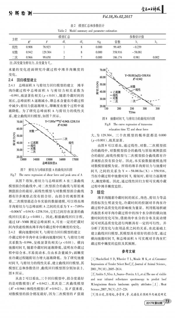 Detection of tenderness of cold fresh beach mutton based on low field nuclear magnetic resonance