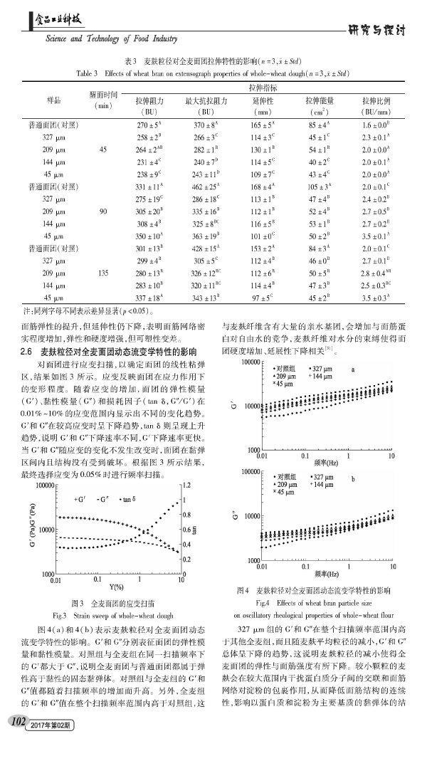 Effect of wheat bran particle size on rheological properties of whole wheat dough