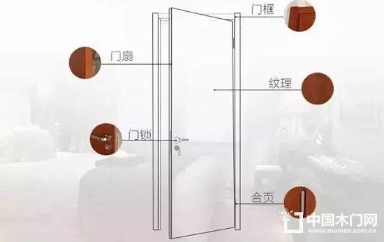 Solid wood composite door